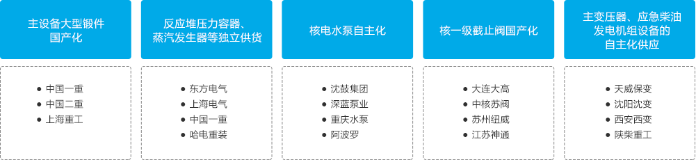 一定发(中国游)官方网站