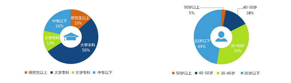 一定发(中国游)官方网站