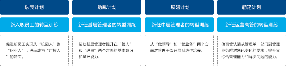 一定发(中国游)官方网站